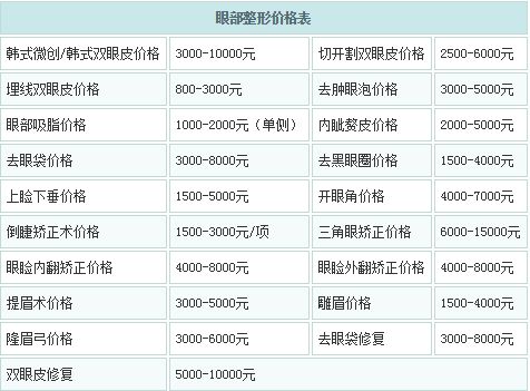 眼部整形价格表