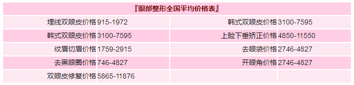 眼部整形价格表