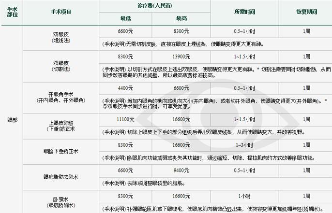 2023北京京韩整形价格表全新曝光(北京京韩整形医院)