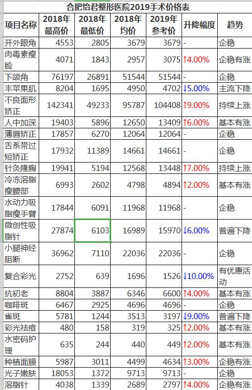 合肥怡君整形医院怎么样?施怡君整形案例效果图及收费标准价格