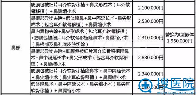 中北信昭鼻部整形价格表